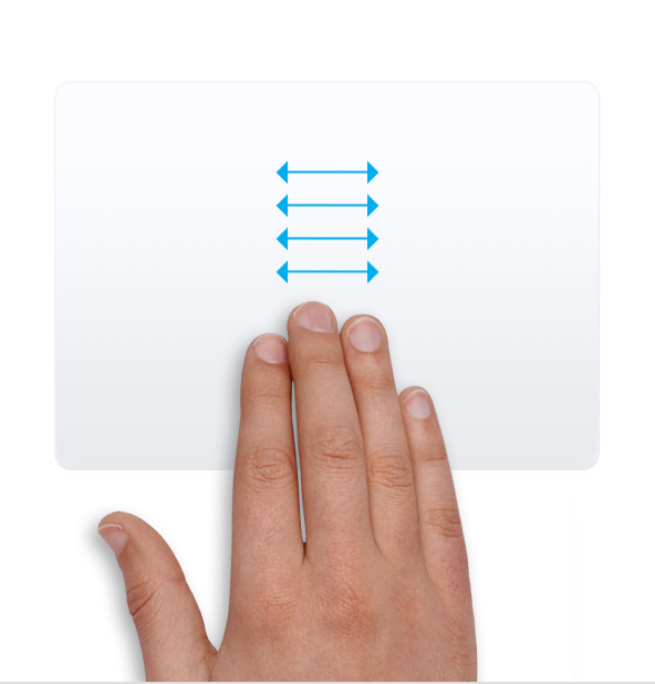 Swipe full-screen apps gesture